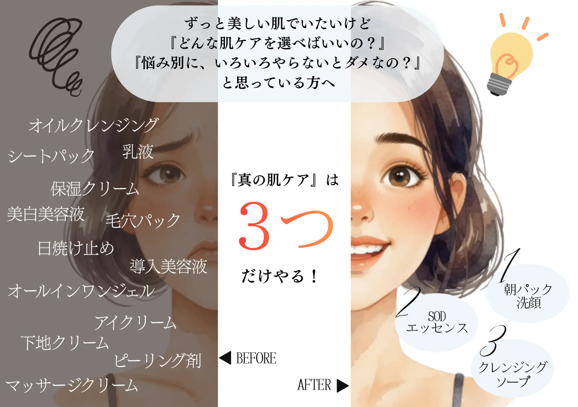 自立した健康な肌を3つアイテムだけで、最短6ヵ月で取り戻せます！